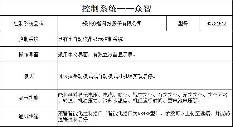 控（kòng）製器150
