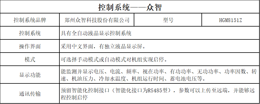 控製器