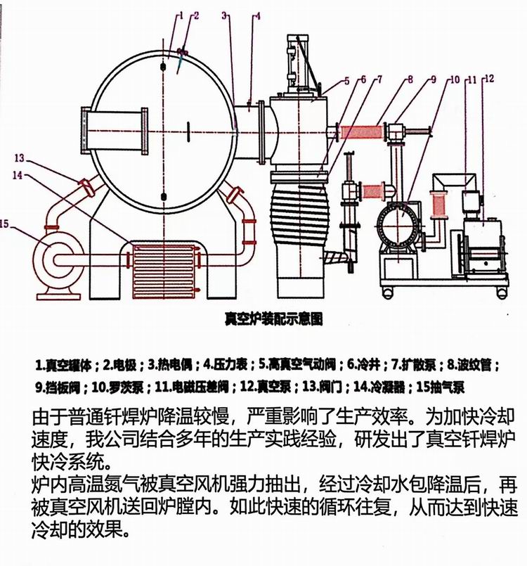 真空炉 (13)